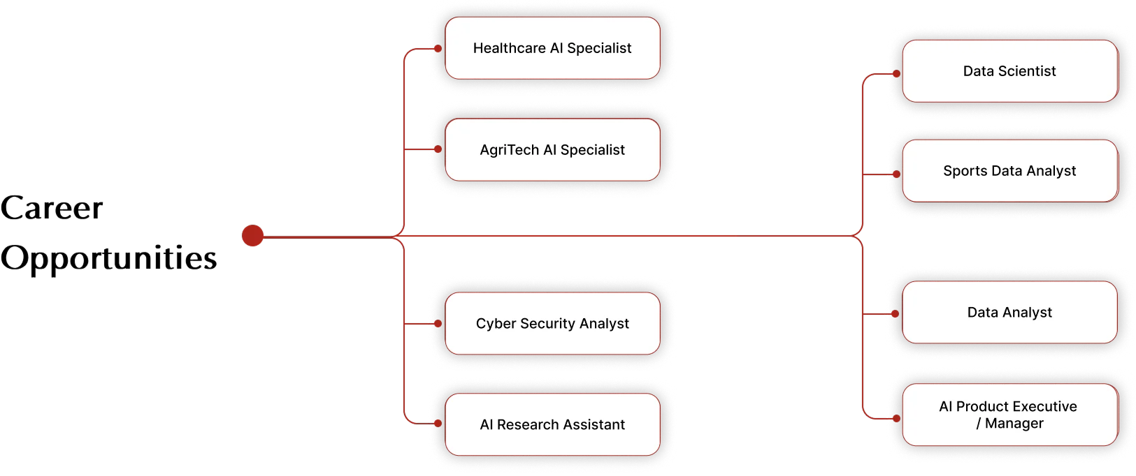 BSc in Computational Intelligence